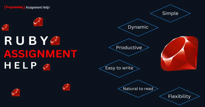 Ruby Assignment Help-Programming Assignment Help